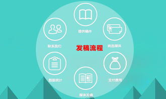 网络媒体发稿流程详解 从策划到发布，最后一点至关重要