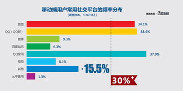 深度解析 中国网络媒体的未来2014