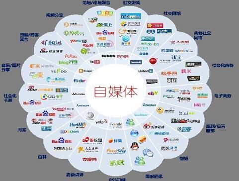 网络媒体引流实战指南 从流量获取到粉丝沉淀的全链路策略